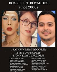 Kathryn, Vice & JLC topbill the Box Office Royalties since 2k ✨️  @bernardokath @praybeytbenjamin @johnlloydcruz83 Report via Lionheart TV