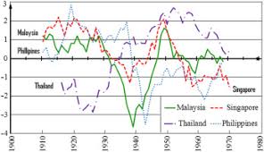 Police in malaysia are using drones to detect people with high temperatures in public spaces as part of covid prevention measures, according to local media. Effect Of Climate Change On Seasonal Monsoon In Asia And Its Impact On The Variability Of Monsoon Rainfall In Southeast Asia Sciencedirect