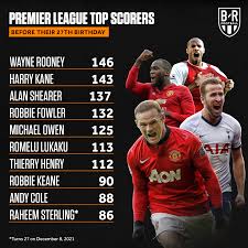 ✝️ 🇨🇩🇧🇪 inter milan @rocnationsports enquiries: Man United In Pidgin On Twitter Wayne Rooney Na Goat Romelu Lukaku Na Beast For Person Wey No Get First Touch Na Gifted Goal Scorer Mufc Ggmu Https T Co M0apay9eo2