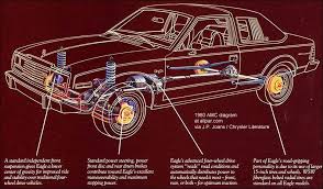 This is 1980 amc eagle (first generation of awd eagle) inline 6 cylinder (258 cubic inch) 904 trans, power steering, power brake, air conditioning, it run and drives inspected, new tires, (ice guards by yokohama) and new master cylinder, new hoses and tune up, new vinyl roof in box. Amc Eagle American 4x4 Pioneer Allpar Forums