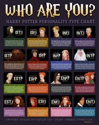 Mbti Fictional Characters Tumblr