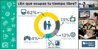 Blog Infografia Feebbo Encuesta Habitos De Lectura Jpg 600 300 Interactive Activities Teacher Guides Vocabulary
