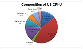 Consumer price index for all urban consumers: Cpi Definition Find Out How Consumer Price Index Works In Fx