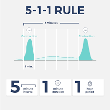 timing contractions what you need to know bloomlife