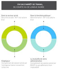 Check spelling or type a new query. Garantir Vos Revenus En Cas D Arret Maladie Mutuelle Mgefi