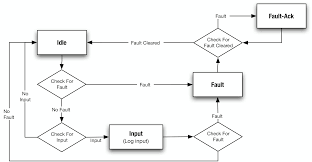 Chapter 4 managing kyc batch assessments. Architectural Risk Analysis Cisa
