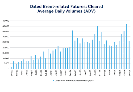 wti and the changing dynamics of global crude oil cme group