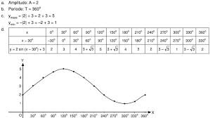 Diketahui Fungsi Trigonometri F X 2 Sin X 30 3 Tentukan A Amplitudo Chart Sins Line Chart