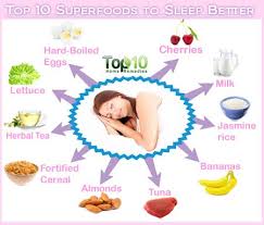 Sleep Foods Chart Top Proven Foods For Insomnia