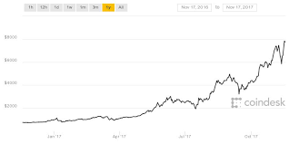 Es ist nach vorfällen gesucht, in denen peter jones bitcoin trader befürwortet hat, aber es gibt nichts gefunden. Kryptowahrung Auf Sinkende Bitcoin Kurse Setzen Cash