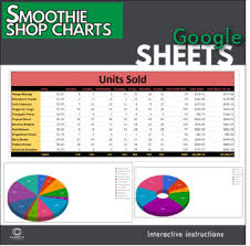Google Sheets Smoothie Sales Chart Activity