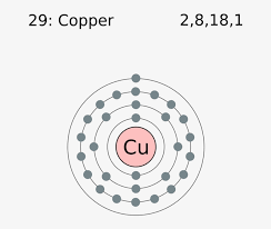 Krypton is a chemical element with atomic number 36 which means there are 36 protons and 36 electrons in the atomic structure. Electron Shell 029 Copper Electronic Structure Of Krypton Png Image Transparent Png Free Download On Seekpng