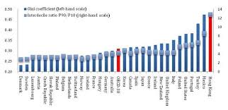 Hong Kong Average Salaries Service Worker Wages