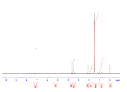 Most nmr spectra are recorded for compounds dissolved in a solvent. Possible Water Peak In Pmma Nmr Spectrum Chemistry Stack Exchange