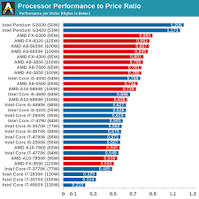 state of the part cpus