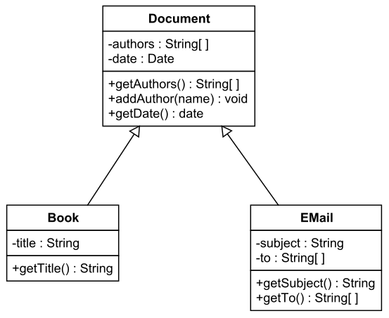Resultado de imagen para uml classes diagram"
