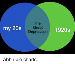 My 20s The Great Depression 1920s Ahhh Pie Charts Funny