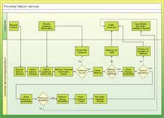 16 Best Sample Flow Charts Images Sample Flow Chart