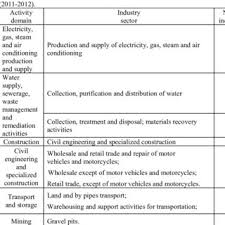 Privind finanele publice localeadaug la acte urmrite. Pdf The Timis River Basin Banat Romania Natural And Anthropogenic Elements A Study Case Management Chalenges