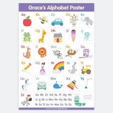 Nachrichten zur aktie alphabet a (ex google) | a14y6f | googl. Abc Chart Alphabet Chart Alphabet Poster Abc Poster Classroom