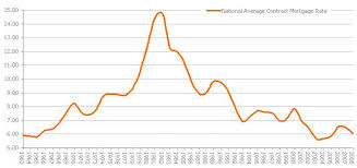 National Average Interest Rate On Personal Loans Icici