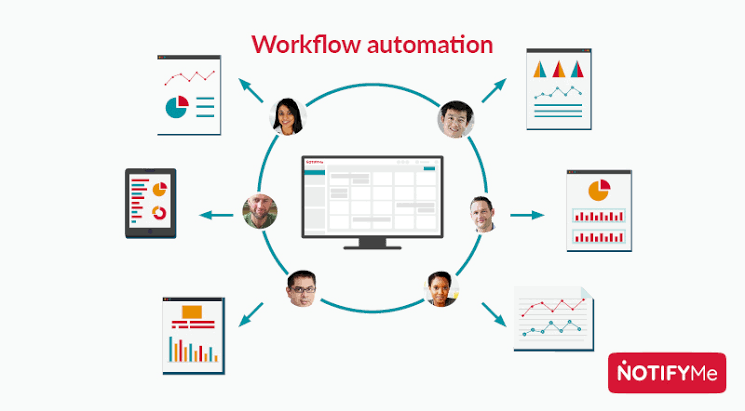 Workflow Automation: How It Works And Why It Is Important