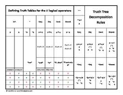Intermediate Logic Drill Sheets For Appendices A C How To Memorize Things Logic Textbook