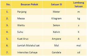 Besaran 1 Pengukur Suhu Gambar Pengukur