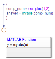 Best Practices For Using Complex Data In C Charts Matlab