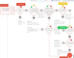 Javascript React Flow Chart Library Stack Overflow