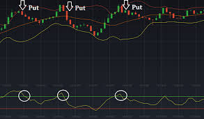 Six Strategies To Increase Accuracy Of Rsi Indicator