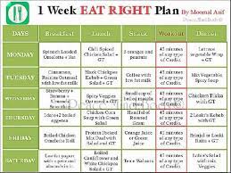 Usually, prediabetes diet plan recipes have assigned to have about 1200 to 1400 calories per day. Pre Diabetes Diet Plan Recipes Pre Diabetes Diet Meal Plan