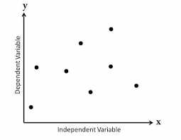 It turns out that this same function can produce scatter plots as well Scatter Charts Why And When To Use It