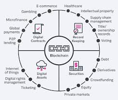 Tucker said the important thing for early adopters of blockchain technology to remember is that the technology is evolving and companies shouldn't embrace it just for the sake of embracing it. What Is Blockchain Blockchain Technology Security Splunk