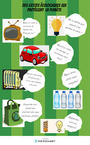 Http Jaimelefle Blogspot Com 2019 10 On Protege La Planete Html Fle Fiches Pedagogiques Planete