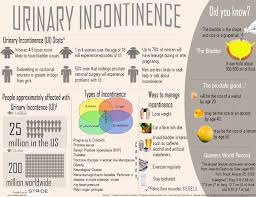 11 Things That Make Your Incontinence Worse Urinary Incontinence Urinary Incontinence Remedies Overactive Bladder Remedies