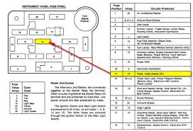 If your map light, stereo, turn signals, heated seats, headlights or other electronic components suddenly stop working, chances are you have a fuse that has blown out. 1990 Ford Ranger Fuse Box Circuits Chevy Cruze O2 Sensor Wiring Diagram Doorchime Yenpancane Jeanjaures37 Fr