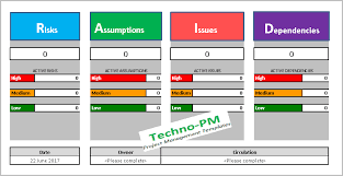 An issue is any roadblock or unintended impact that directly affects your project's timeline and or performance. Raid Log Benefits Of Maintaining A Raid Tracker Project Management Templates