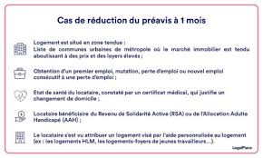 Téléchargez en pdf notre modèle de lettre de congé avec préavis classique de 3 mois applicable aux locations non meublées. Lettre De Resiliation D Un Bail En Colocation Modele