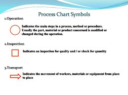 flow process chart