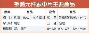 May 31, 2021 · 蘋果（apple）發布2021年供應商責任報告，並公布2020年200大供應鏈名單，被動元件廠國巨（2327）併入美商基. é´»æµ· è£•éš†é€²è»é›»å‹•è»Šå¸‚å ´å¸¶å‹•åœ‹å·¨é›†åœ˜è‚¡æˆäº¤å€¼ç ´50å„„ è­‰åˆ¸ æ¬Šè­‰ å·¥å•†æ™‚å ±