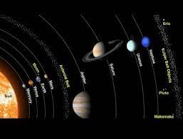 Of the objects that orbit the sun directly, the largest are the eight planets. Solar System Schematic Solar System Projects Planets Solar System