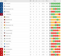 Tanzania premier league 2020/2021 table, full stats, livescores. Premier League Table Round 14 Footballtalk Org