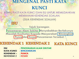 Pendidikan alam sekitar merupakan salah satu kaedah yang dapat dilaksanakan untuk mengatasi masalah pencemaran tanah. Karangan 1 Jenis Karangan 2 Format Karangan Ppt Download