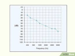 Image result for Audiogram