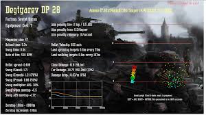 App Heroes Generals Weapon Statistics Visualizer Action