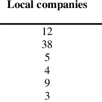 Qube apps | 03 jun 2018. The Breakdown Of The Msc Status Companies By Ownership And Sub Sector Download Table
