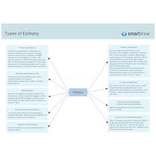 Types Of Epilepsy