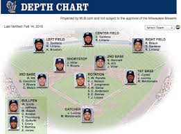 Depth Charts And Schedules For All True To Life Baseball