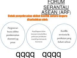 Kesimpulan peranan dan sumbangan malaysia dalam asean dapat dilihat sebagai asas yang kuat dalam menjalin kerjasama serantau.jika dilihat dari awal penubuhannya hingga kini, banyak rancangan yang berjaya dilaksanakan demi kebaikan bersama. Penglibatan Peranan Dan Sumbangan Malaysia